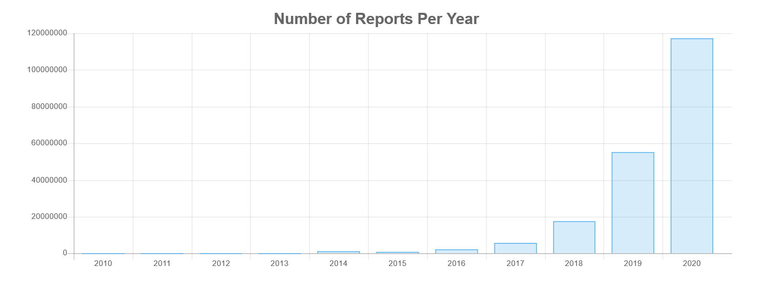 no-report-year.jpg