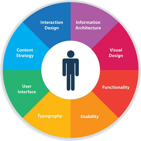 UX Web Design